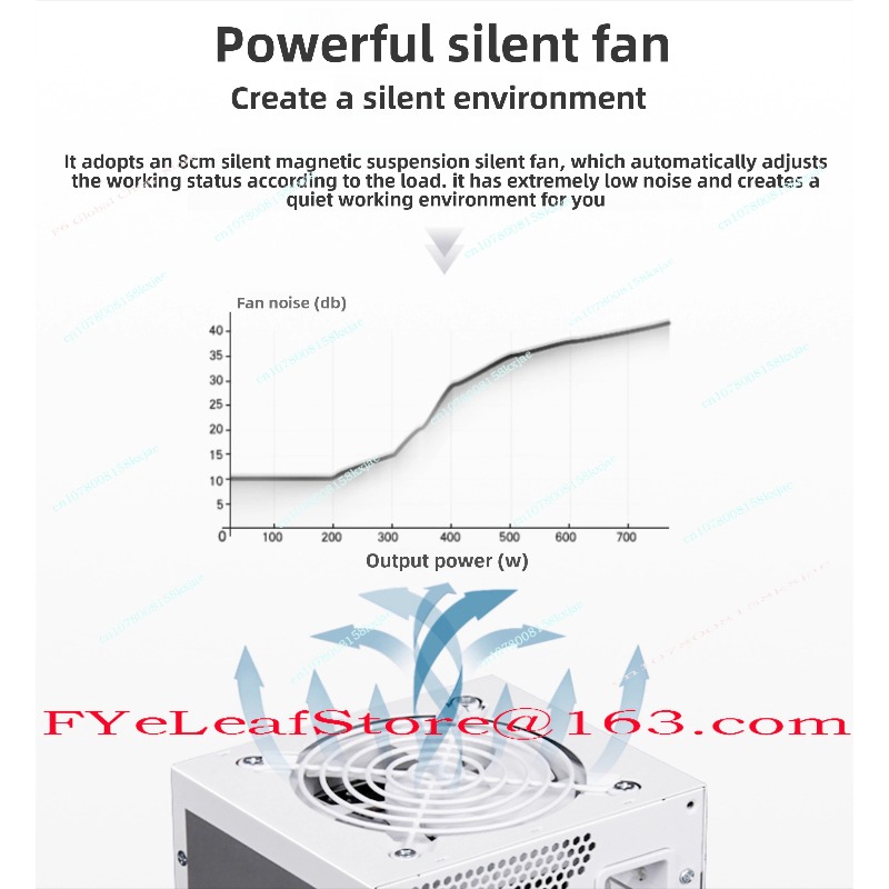 SFX Tam Modül Saf Beyaz 750W 8 - Sfx Power Supply 850W Gold incelemesi ve fiyatı